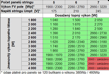 geti-solarni-regulator-pro-fv-ohrev-vody-02